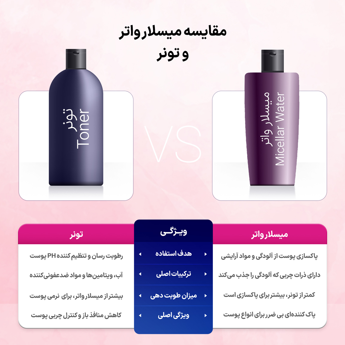 میسلار واتر گارنیر مخصوص پوست های خشک و حساس حجم 400 میلی لیتر