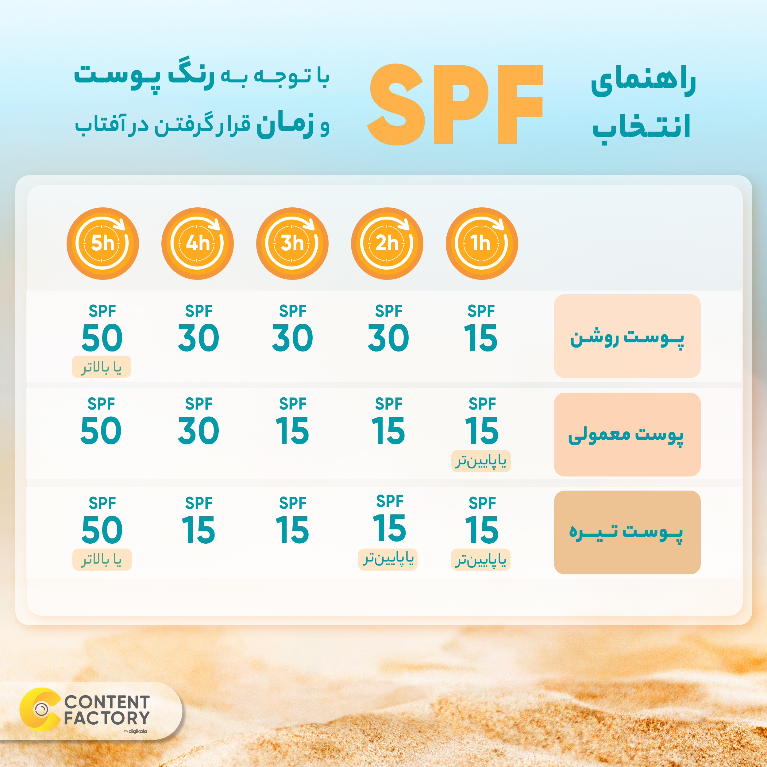 کرم ضدآفتاب بدون رنگ ایزدین SPF50 مدل FOTOULTRA 100 ACTIVE UNIFY ‌مناسب انواع پوست، حجم 50 میلی‌‌لیتر