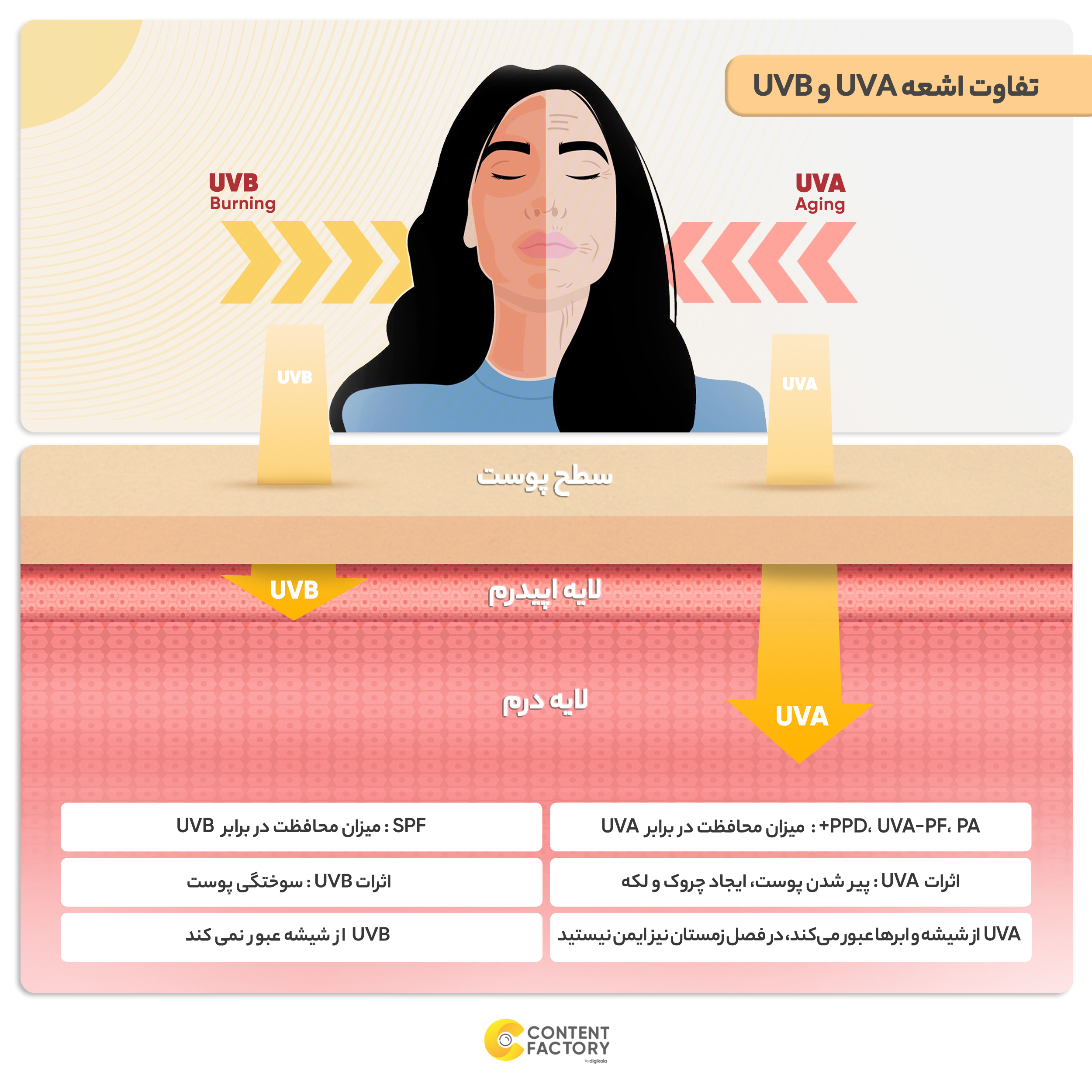 کرم ضدآفتاب بدون رنگ ایزدین SPF50 مدل FOTOULTRA 100 ACTIVE UNIFY ‌مناسب انواع پوست، حجم 50 میلی‌‌لیتر