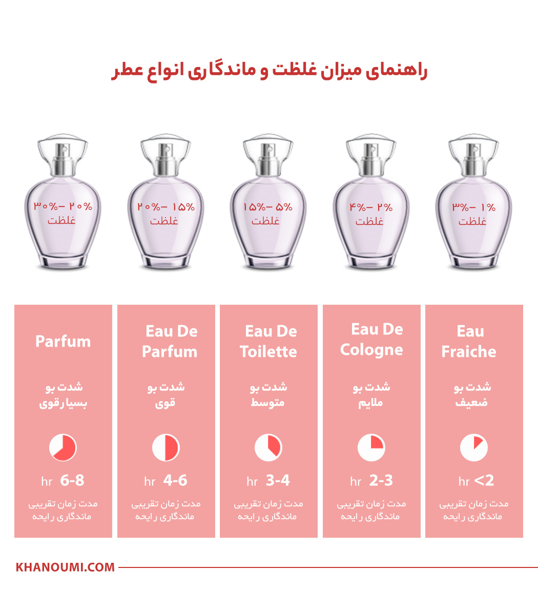 عطر لالیک لامور شرکتی زنانه پنسیس Lalique Lamour حجم 100 میلی لیتر